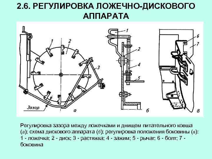 2. 6. РЕГУЛИРОВКА ЛОЖЕЧНО-ДИСКОВОГО АППАРАТА Регулировка зазора между ложечками и днищем питательного ковша (а);