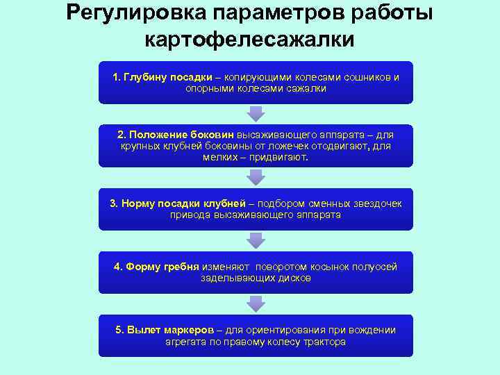 Регулировка параметров работы картофелесажалки 1. Глубину посадки – копирующими колесами сошников и опорными колесами
