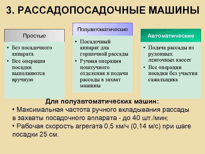 3. РАССАДОПОСАДОЧНЫЕ МАШИНЫ Полуавтоматические Простые • Без посадочного аппарата • Все операции посадки выполняются