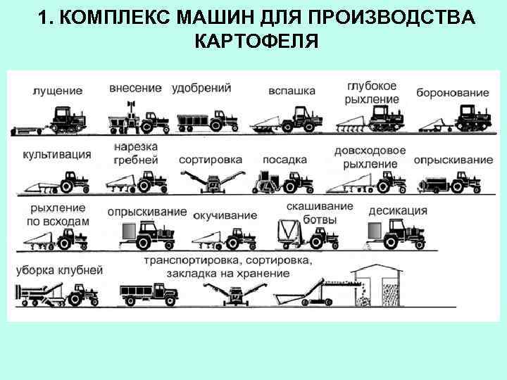1. КОМПЛЕКС МАШИН ДЛЯ ПРОИЗВОДСТВА КАРТОФЕЛЯ 