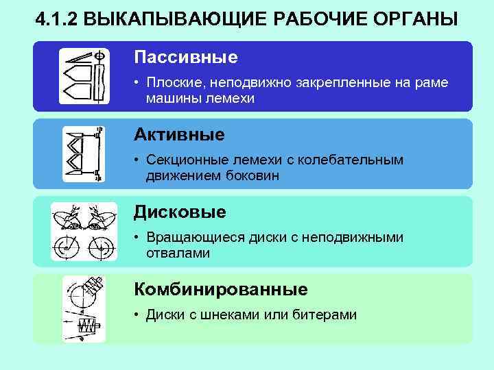 4. 1. 2 ВЫКАПЫВАЮЩИЕ РАБОЧИЕ ОРГАНЫ Пассивные • Плоские, неподвижно закрепленные на раме машины