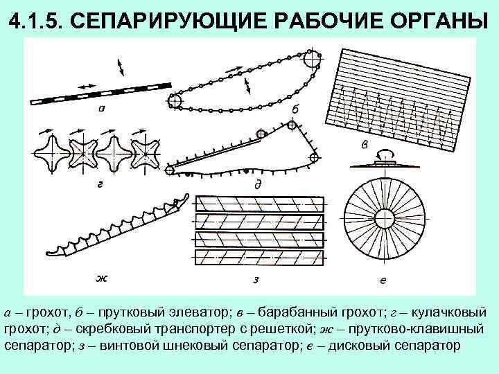 4. 1. 5. СЕПАРИРУЮЩИЕ РАБОЧИЕ ОРГАНЫ а – грохот, б – прутковый элеватор; в