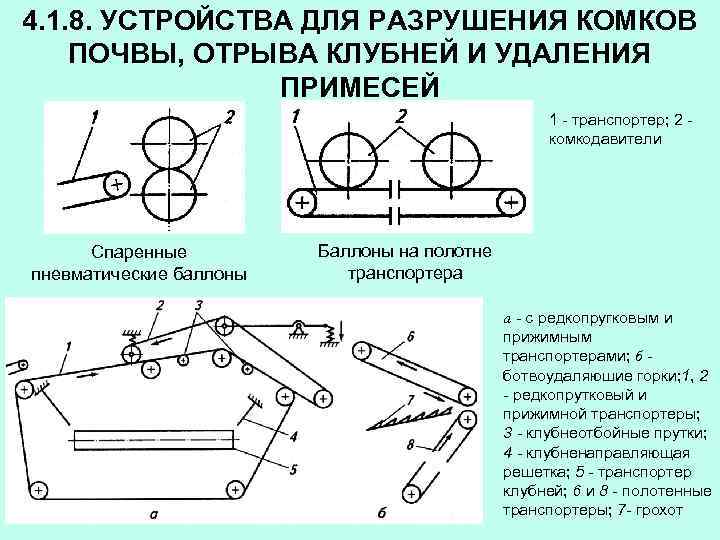 4. 1. 8. УСТРОЙСТВА ДЛЯ РАЗРУШЕНИЯ КОМКОВ ПОЧВЫ, ОТРЫВА КЛУБНЕЙ И УДАЛЕНИЯ ПРИМЕСЕЙ 1