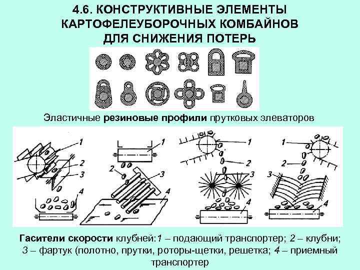 4. 6. КОНСТРУКТИВНЫЕ ЭЛЕМЕНТЫ КАРТОФЕЛЕУБОРОЧНЫХ КОМБАЙНОВ ДЛЯ СНИЖЕНИЯ ПОТЕРЬ Эластичные резиновые профили прутковых элеваторов