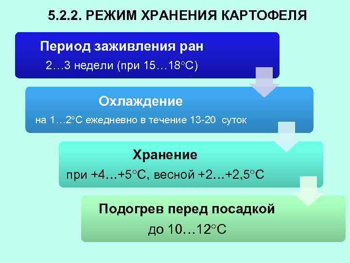 5. 2. 2. РЕЖИМ ХРАНЕНИЯ КАРТОФЕЛЯ Период заживления ран 2… 3 недели (при 15…