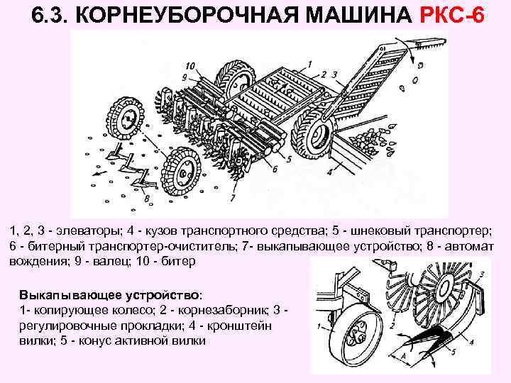 6. 3. КОРНЕУБОРОЧНАЯ МАШИНА РКС-6 1, 2, 3 - элеваторы; 4 - кузов транспортного