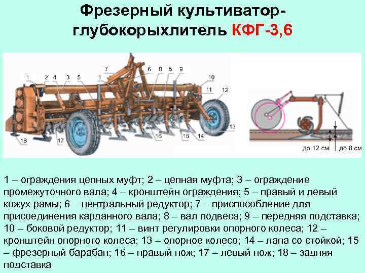 Фрезерный культиваторглубокорыхлитель КФГ-3, 6 1 – ограждения цепных муфт; 2 – цепная муфта; 3