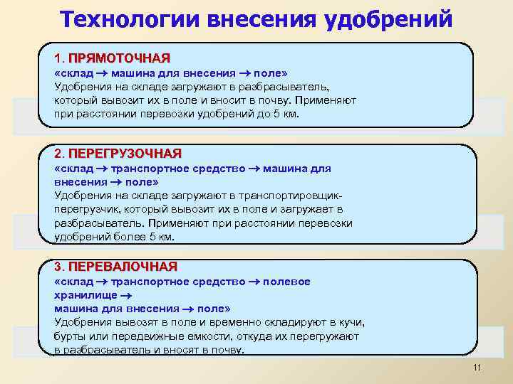 Внесение удобрений по схеме склад машина для внесения поле определяется как