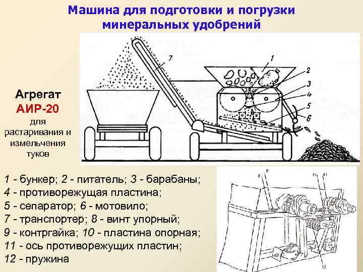 Машина для подготовки и погрузки минеральных удобрений Агрегат АИР-20 для растаривания и измельчения туков