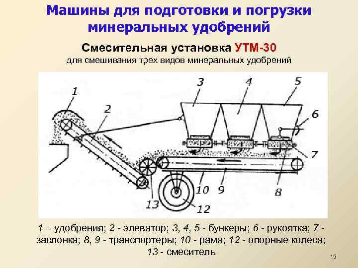 Машины для подготовки и погрузки минеральных удобрений Смесительная установка УТМ-30 для смешивания трех видов