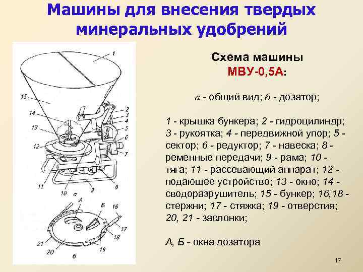 Машины для внесения твердых минеральных удобрений Схема машины МВУ-0, 5 А: а - общий