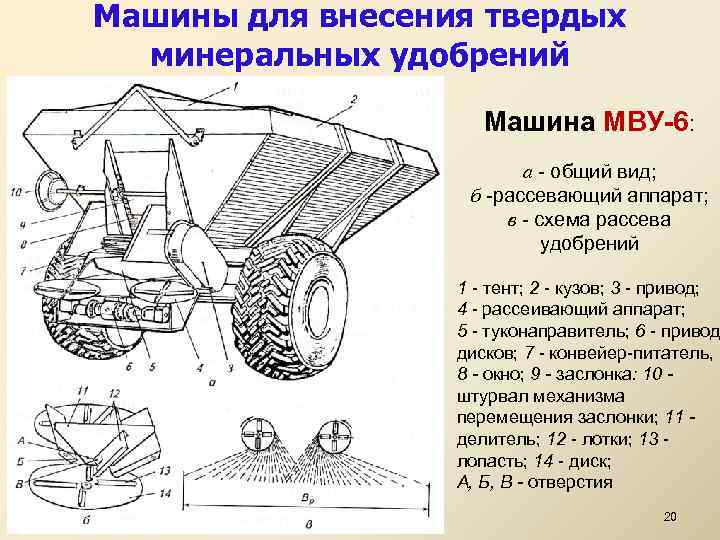Машины для внесения твердых минеральных удобрений Машина МВУ-6: а - общий вид; б -рассевающий