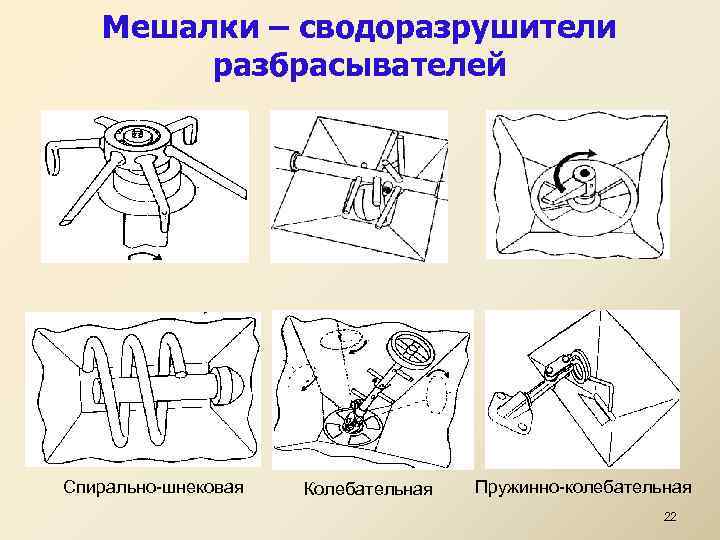 Мешалки – сводоразрушители разбрасывателей Спирально-шнековая Колебательная Пружинно-колебательная 22 