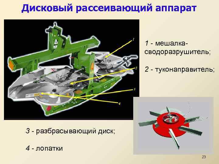 Дисковый рассеивающий аппарат 1 - мешалка- сводоразрушитель; 2 - туконаправитель; 3 - разбрасывающий диск;