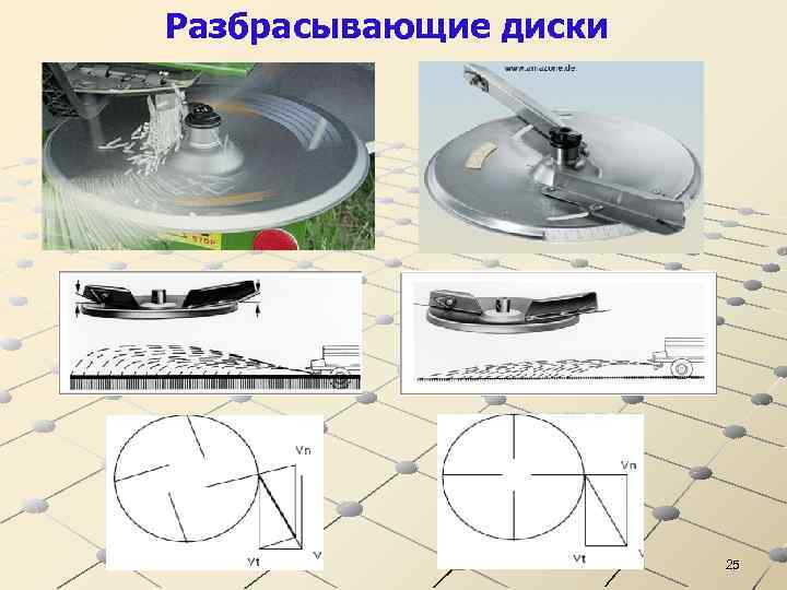 Разбрасывающие диски 25 