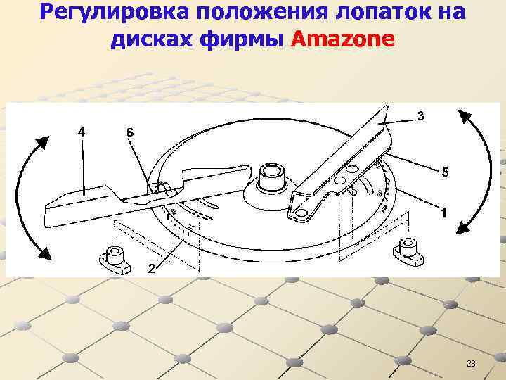 Регулировка положения лопаток на дисках фирмы Amazone 28 