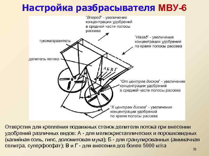 Настройка разбрасывателя МВУ-6 Отверстия для крепления подвижных стенок делителя потока при внесении удобрений различных
