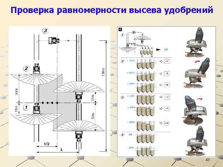 Проверка равномерности высева удобрений 43 