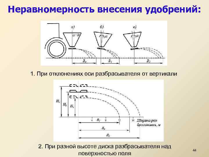 Неравномерность внесения удобрений: 1. При отклонениях оси разбрасывателя от вертикали 2. При разной высоте