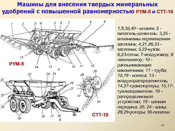 Машины для внесения твердых минеральных удобрений с повышенной равномерностью РУМ-5 и СТТ-10 РУМ-5 СТТ-10