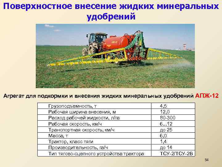Поверхностное внесение жидких минеральных удобрений Агрегат для подкормки и внесения жидких минеральных удобрений АПЖ-12