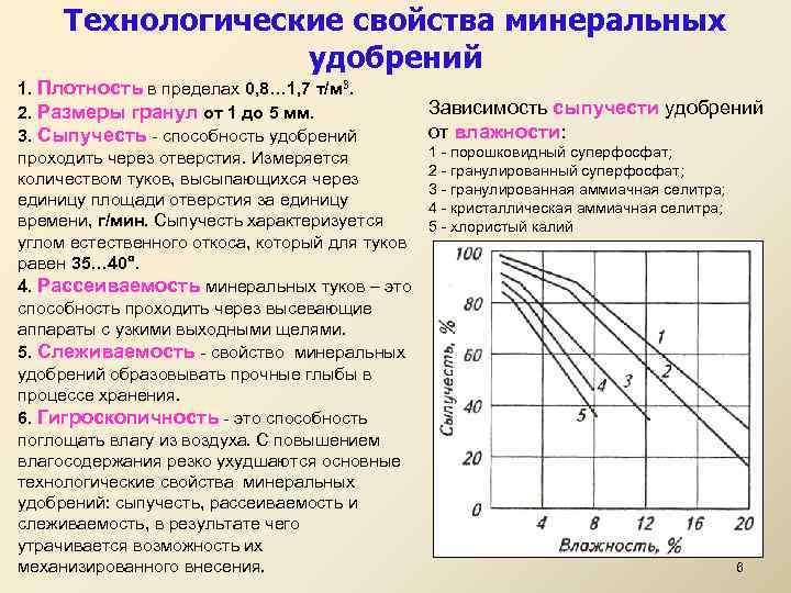 Технологические свойства минеральных удобрений 1. Плотность в пределах 0, 8… 1, 7 т/м 3.