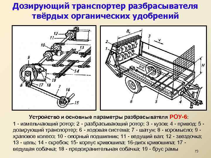 Дозирующий транспортер разбрасывателя твёрдых органических удобрений Устройство и основные параметры разбрасывателя РОУ-6: 1 -