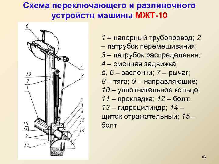 Схема переключающего и разливочного устройств машины МЖТ-10 1 – напорный трубопровод; 2 – патрубок
