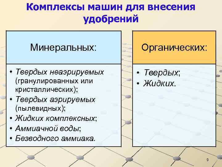 Комплексы машин для внесения удобрений Минеральных: • Твердых неаэрируемых (гранулированных или кристаллических); • Твердых