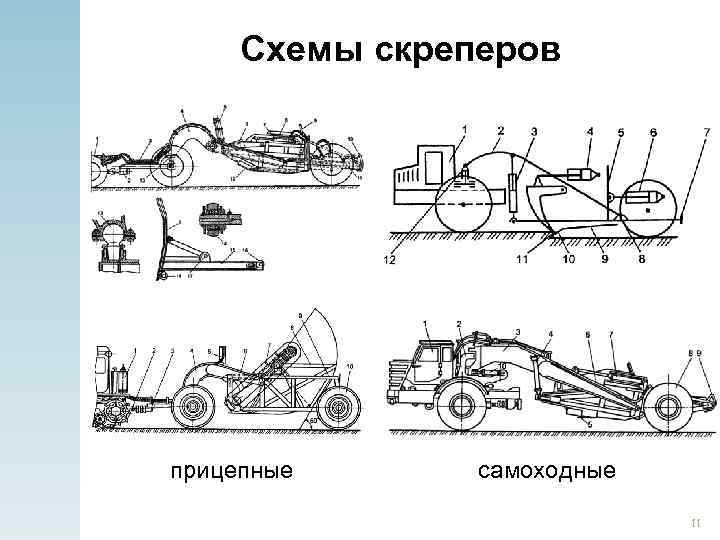 Схемы скреперов прицепные самоходные 11 