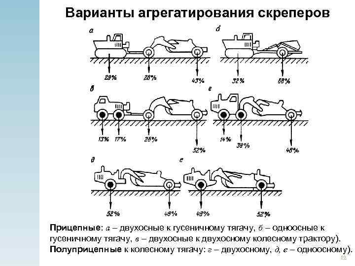 Агрегатирование