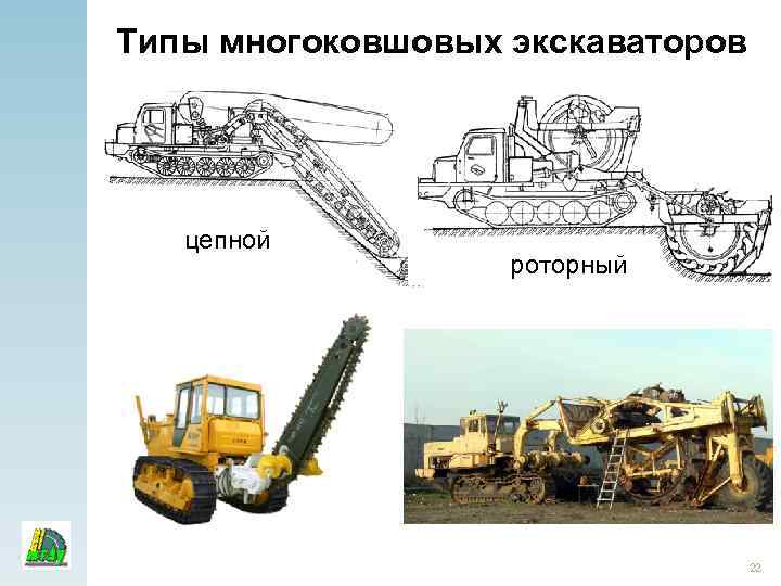 Типы многоковшовых экскаваторов цепной роторный 22 