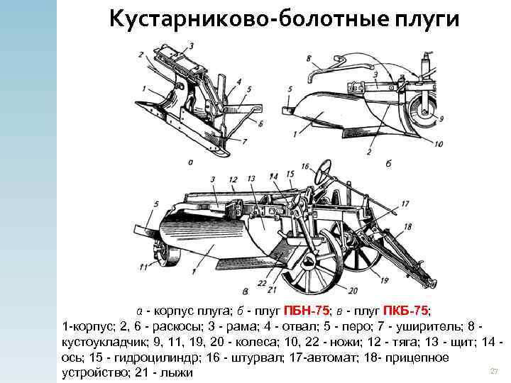 Кустарниково-болотные плуги а - корпус плуга; б - плуг ПБН-75; в - плуг ПКБ-75;