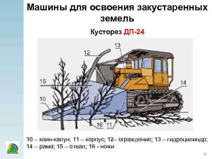 Машины для освоения закустаренных земель Кусторез ДП-24 10 – клин-калун; 11 – корпус; 12–
