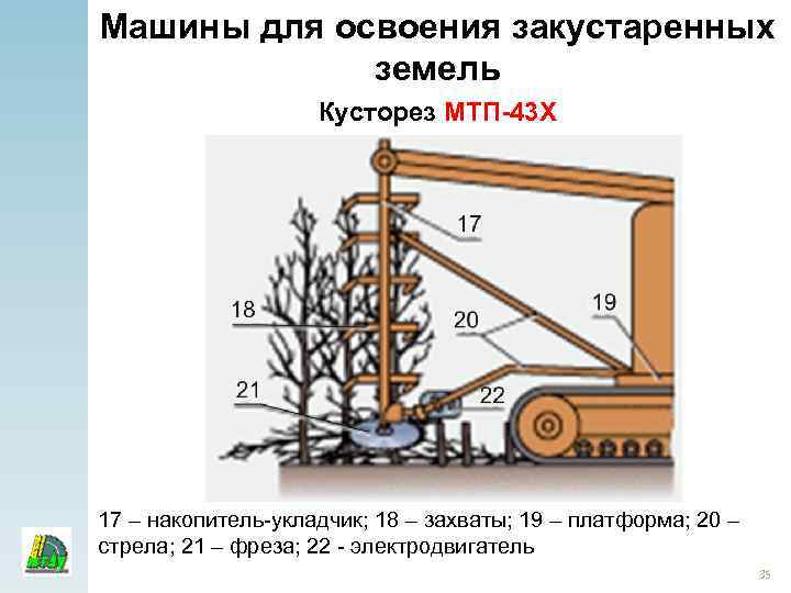 Машины для освоения закустаренных земель Кусторез МТП-43 Х 17 – накопитель-укладчик; 18 – захваты;