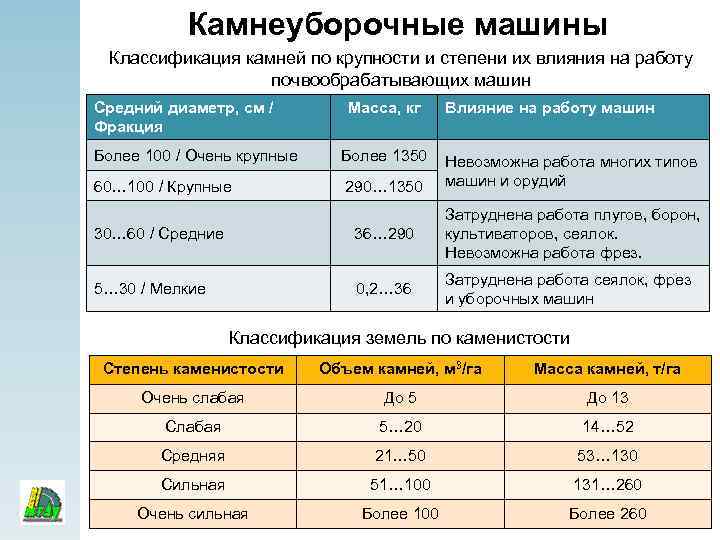 Камнеуборочные машины Классификация камней по крупности и степени их влияния на работу почвообрабатывающих машин