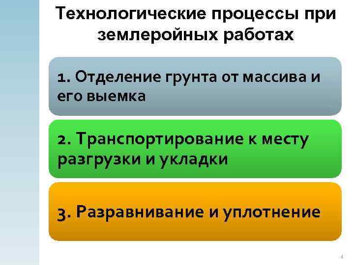 Технологические процессы при землеройных работах 1. Отделение грунта от массива и его выемка 2.
