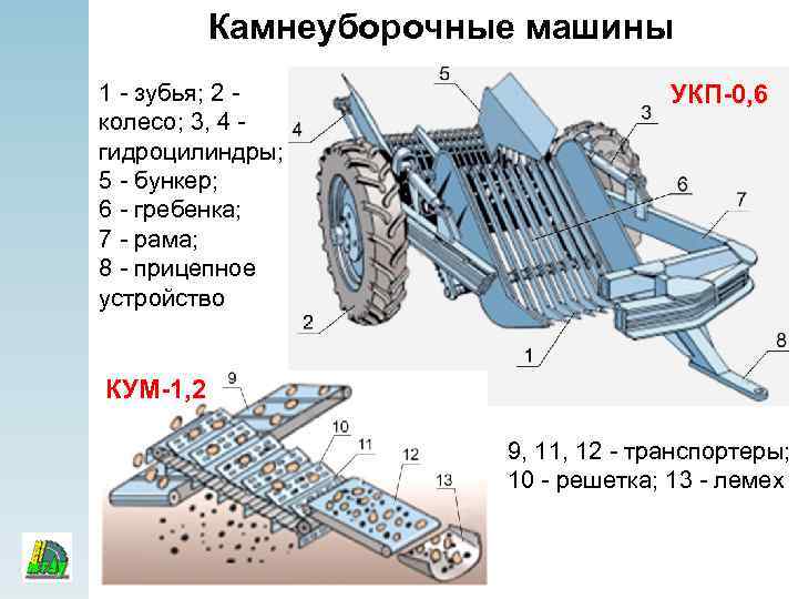 Камнеуборочные машины 1 - зубья; 2 колесо; 3, 4 гидроцилиндры; 5 - бункер; 6