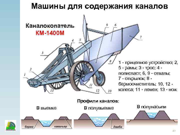 Машины для содержания каналов Каналокопатель КМ-1400 М 1 - прицепное устройство; 2, 5 -