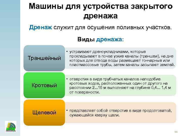 Машины для устройства закрытого дренажа Дренаж служит для осушения поливных участков. Виды дренажа: Траншейный