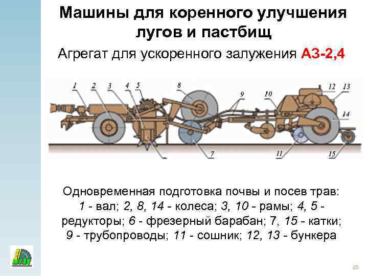 Машины для коренного улучшения лугов и пастбищ Агрегат для ускоренного залужения АЗ-2, 4 Одновременная