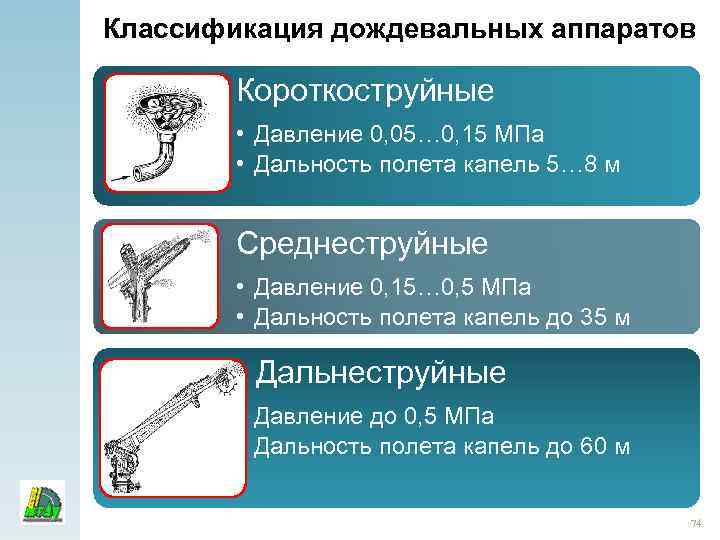 Классификация дождевальных аппаратов Короткоструйные • Давление 0, 05… 0, 15 МПа • Дальность полета
