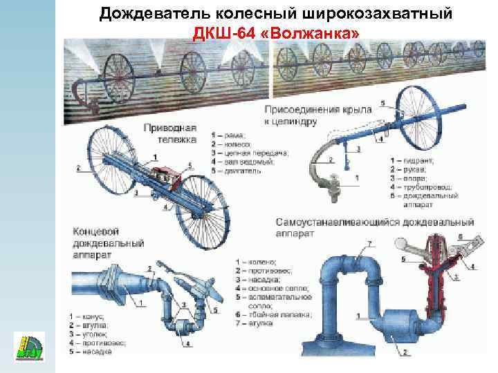 Дождеватель колесный широкозахватный ДКШ-64 «Волжанка» 