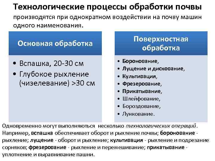 Технологические процессы обработки почвы производятся при однократном воздействии на почву машин одного наименования. Поверхностная