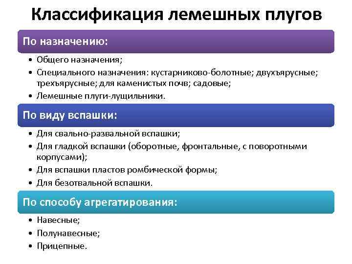 Классификация лемешных плугов По назначению: • Общего назначения; • Специального назначения: кустарниково-болотные; двухъярусные; трехъярусные;