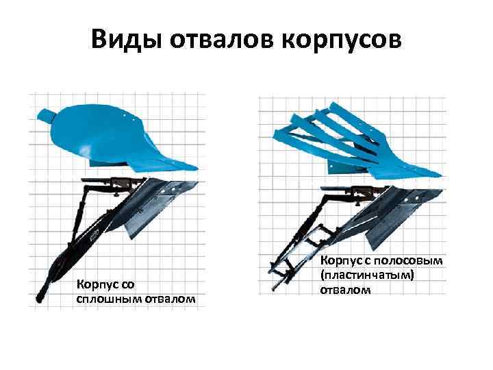 Виды отвалов корпусов Корпус со сплошным отвалом Корпус с полосовым (пластинчатым) отвалом 