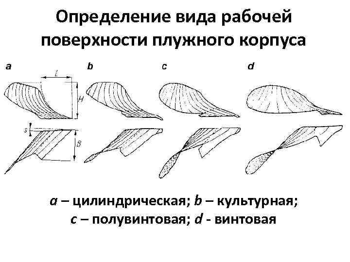 Определение вида рабочей поверхности плужного корпуса a – цилиндрическая; b – культурная; c –