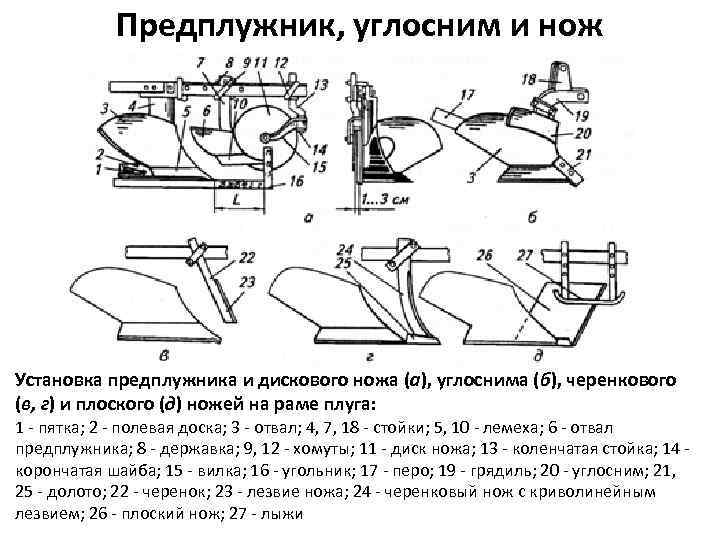 Предплужник, углосним и нож Установка предплужника и дискового ножа (а), углоснима (б), черенкового (в,