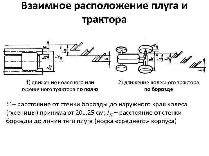 Взаимное расположение плуга и трактора 1) движение колесного или гусеничного трактора по полю 2)