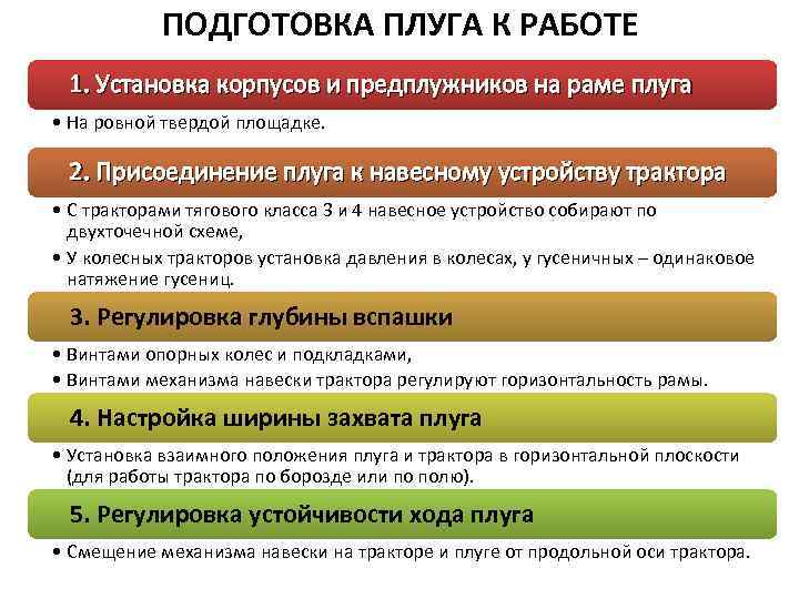 ПОДГОТОВКА ПЛУГА К РАБОТЕ 1. Установка корпусов и предплужников на раме плуга • На